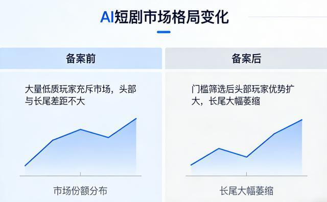 AI短剧监管来袭,产品设计新机遇?