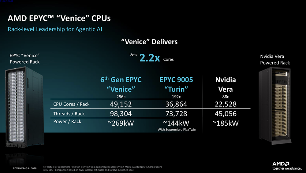 苏妈发全球首款2nm GPU和CPU,联手史上最大芯片,还给机器人造了颗芯