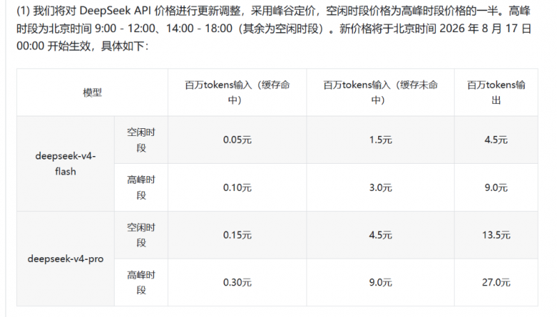 DeepSeekV4Pro正式版上线万兴科技等应用层企业商业化或提速(图1)