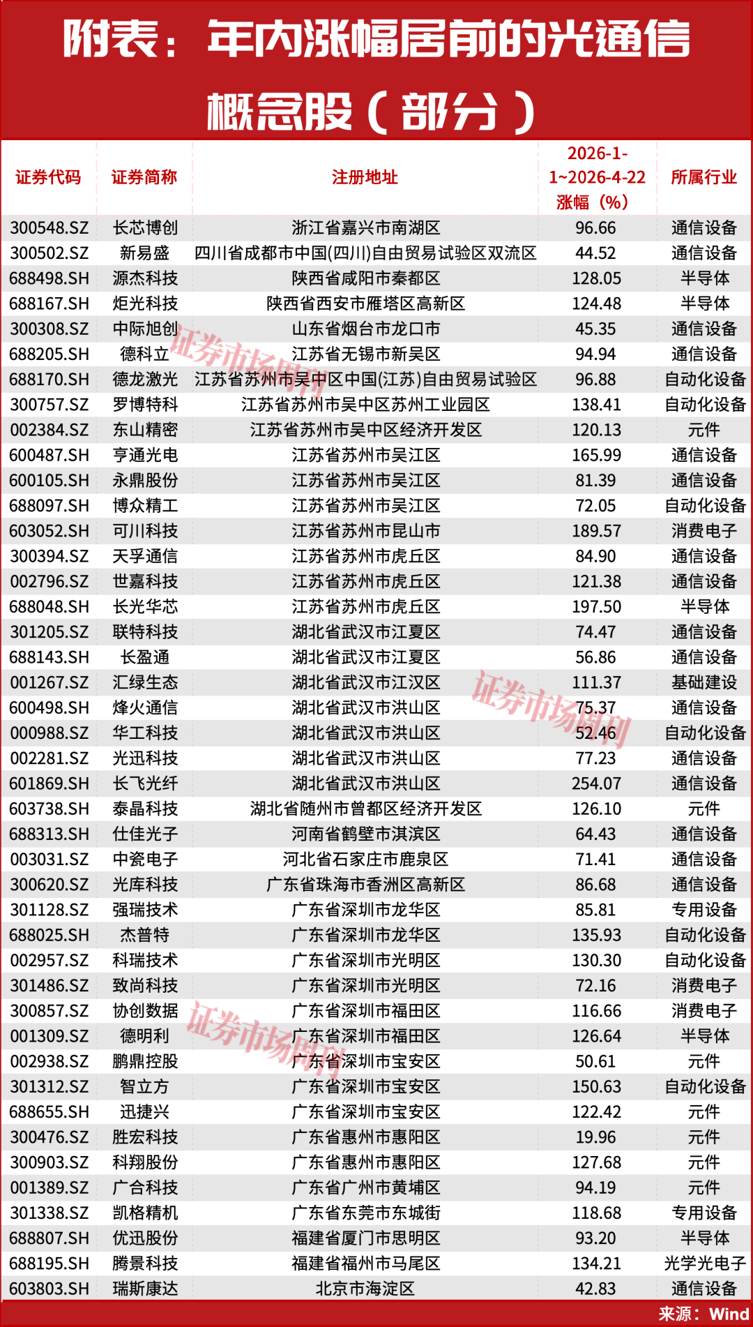 光通信还会有新高!下一个爆点机会在这里!