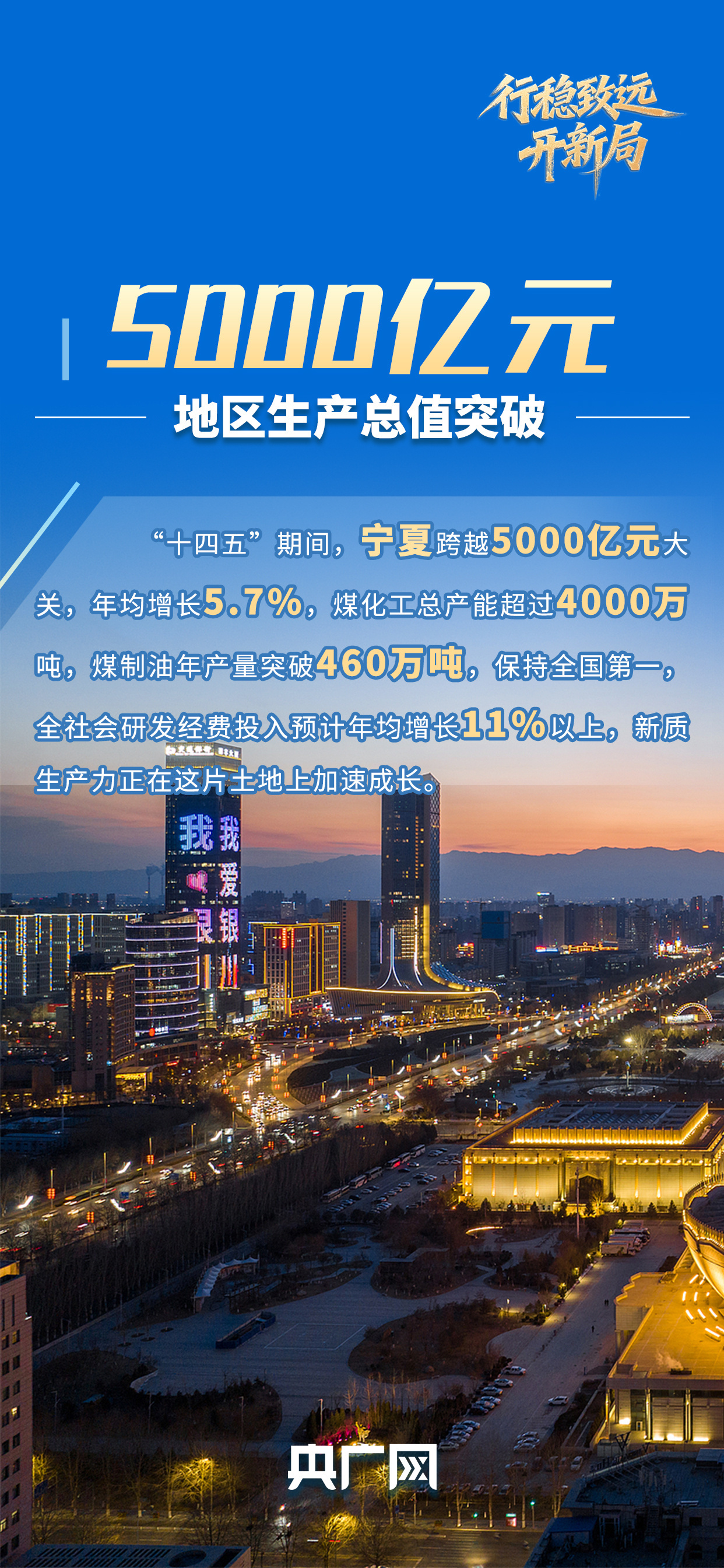 行稳致远开新局 | 先行区里看跃升,塞上江南何以跑出全国第5增速?