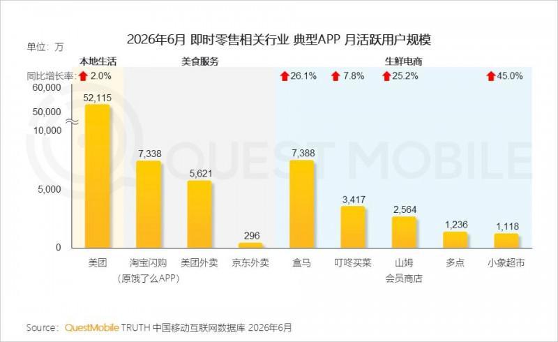 2026年上半年中国移动互联网典型行业报告