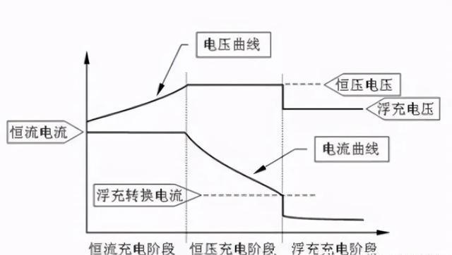 充电绿灯立马拔掉？难怪电板一年就废，老司机简直告诉你正确时长-有驾