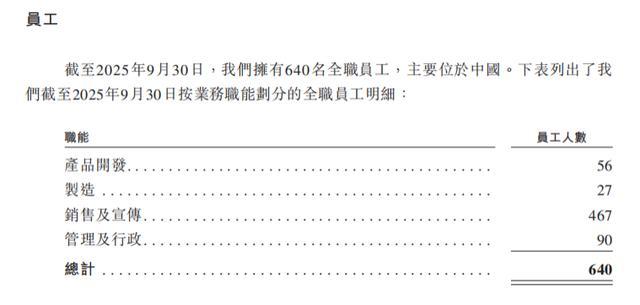 （图源：招股说明书）
