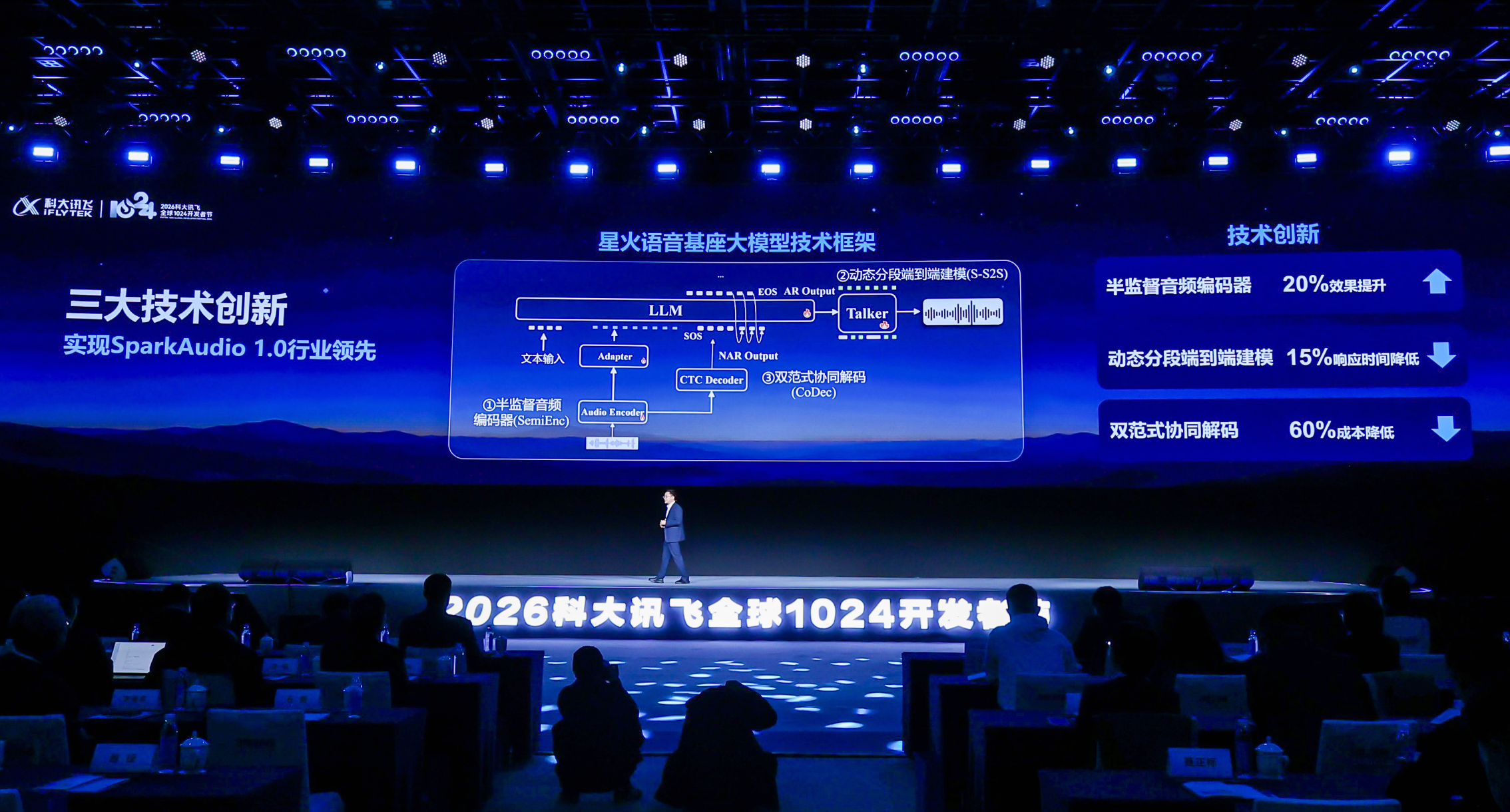 数种声源混叠也能精准解析!科大讯飞亮出语音基座大模型SparkAudio 1.0