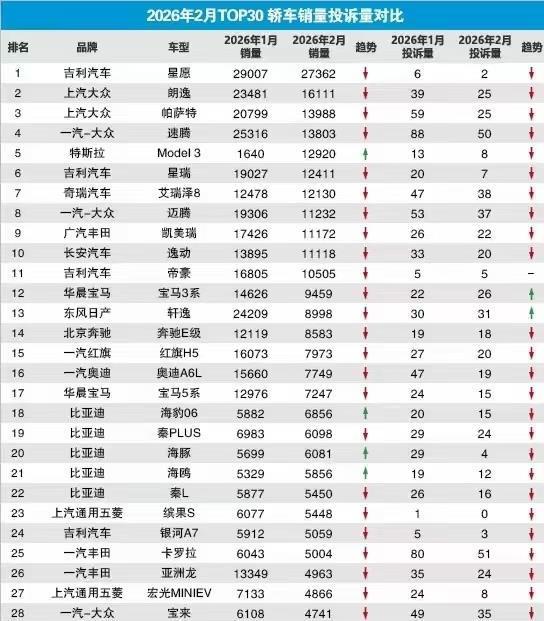 看完 315 汽车投诉榜，我放弃 GL8，选了这款 19 万级家用 MPV-有驾