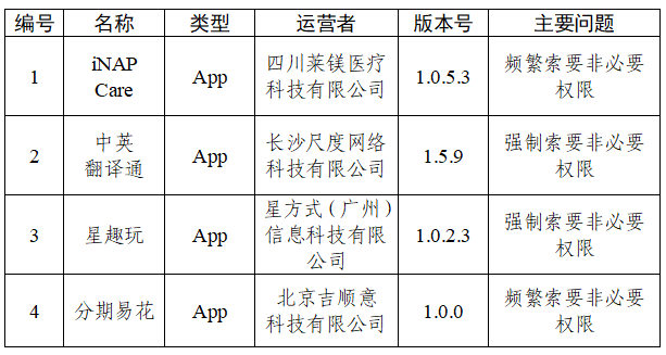 30款App被中央网信办通报_快讯_第2张_纵横网 30款App被中央网信办通报_https://www.izongheng.net_快讯_第2张