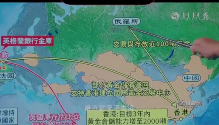黄金搬家