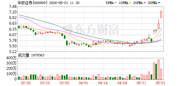 K图 600909_0