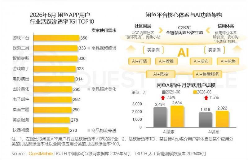 2026年上半年中国移动互联网典型行业报告