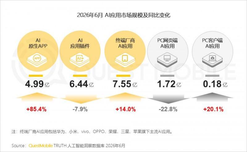 2026年上半年中国移动互联网典型行业报告