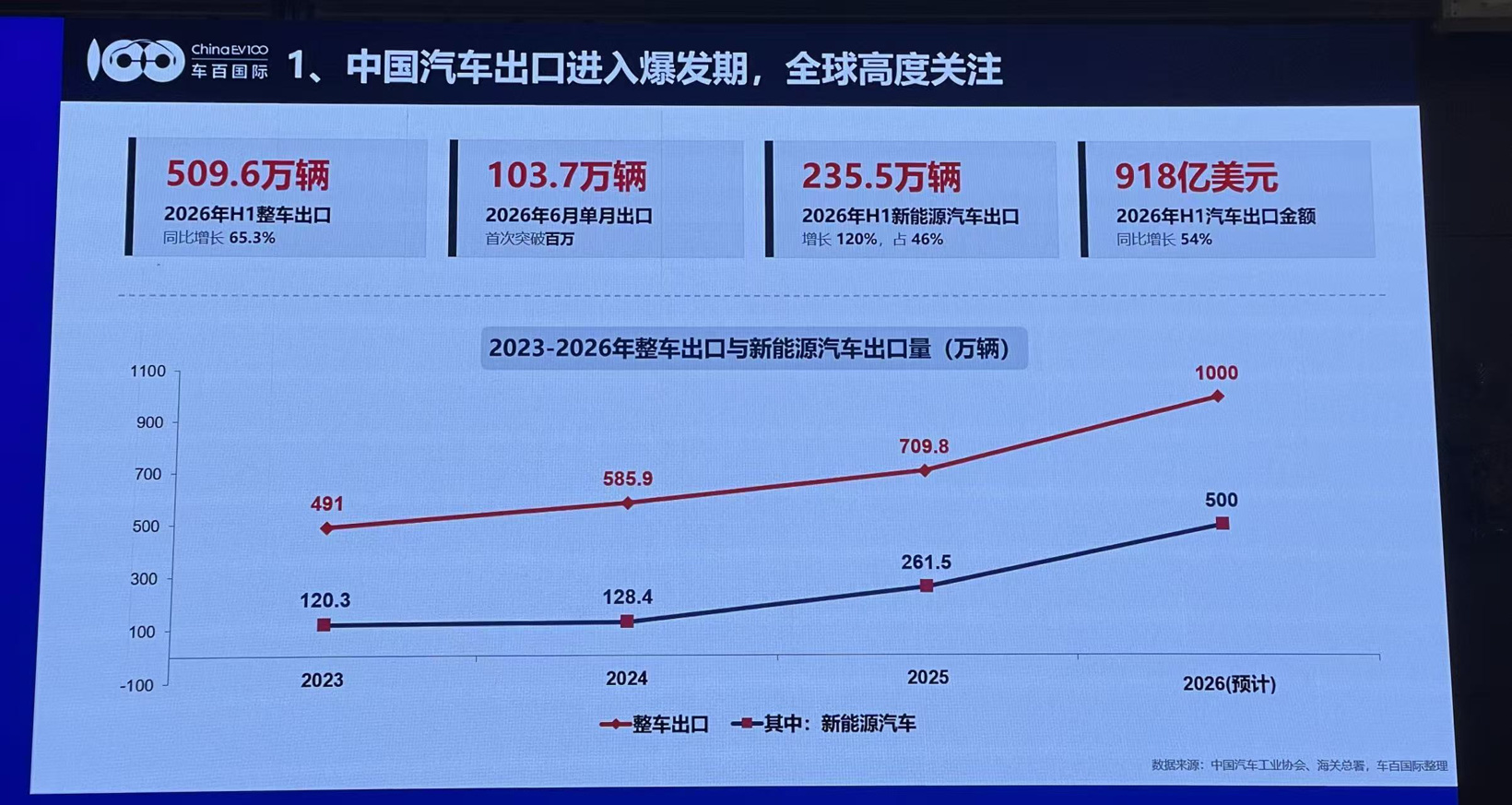 中国汽车出海，该换活法了