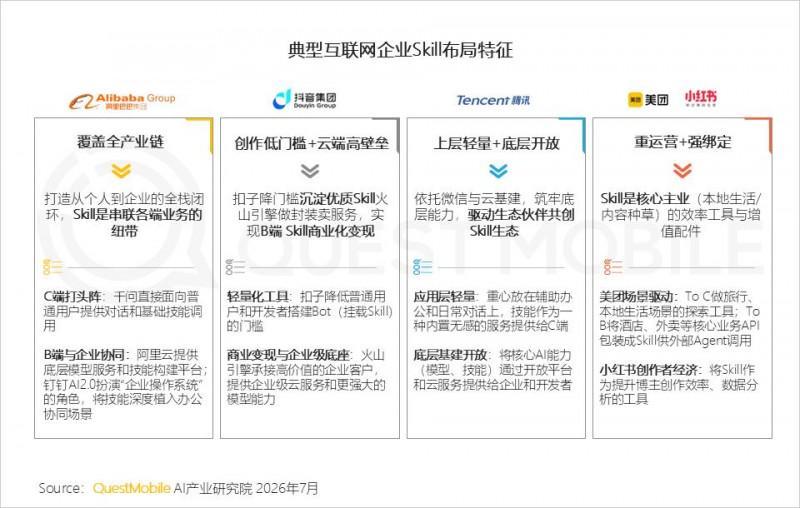 2026年上半年中国移动互联网典型行业报告