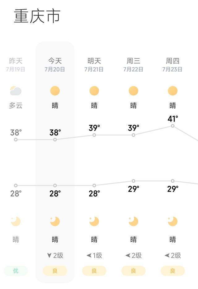 （重庆近期气温）