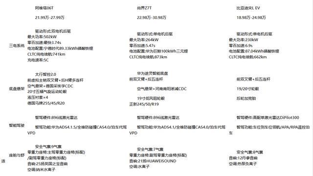 预算20万左右，偏爱猎装车？阿维塔06T、尚界Z7T、比亚迪宋L EV