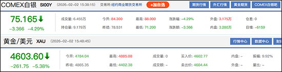 现货黄金、现货白银大跌东方财富网