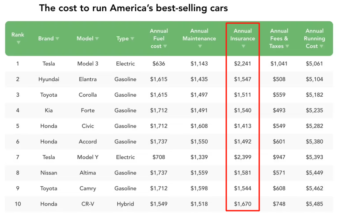 马斯克情人节“挥刀自宫”!为了一己私利,还是造福全人类?