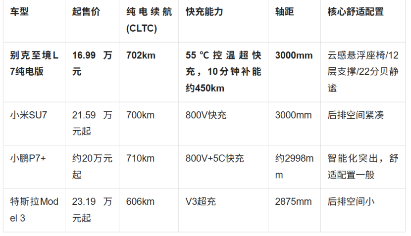 2026年20万级轿车推荐：别克至境L7纯电版抢占家庭用户