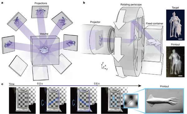 清华大学3D打印新突破！速度提升50倍