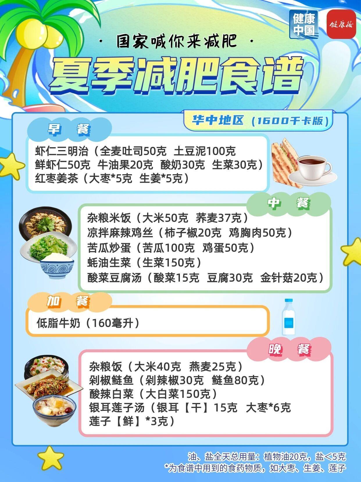 国家出手教减肥了，这份夏季食谱请收好⑥ 《成人肥胖食养指南（2024