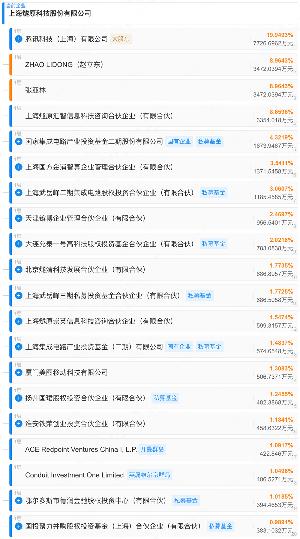 上海AI芯片龙头IPO辅导完成！腾讯是大股东