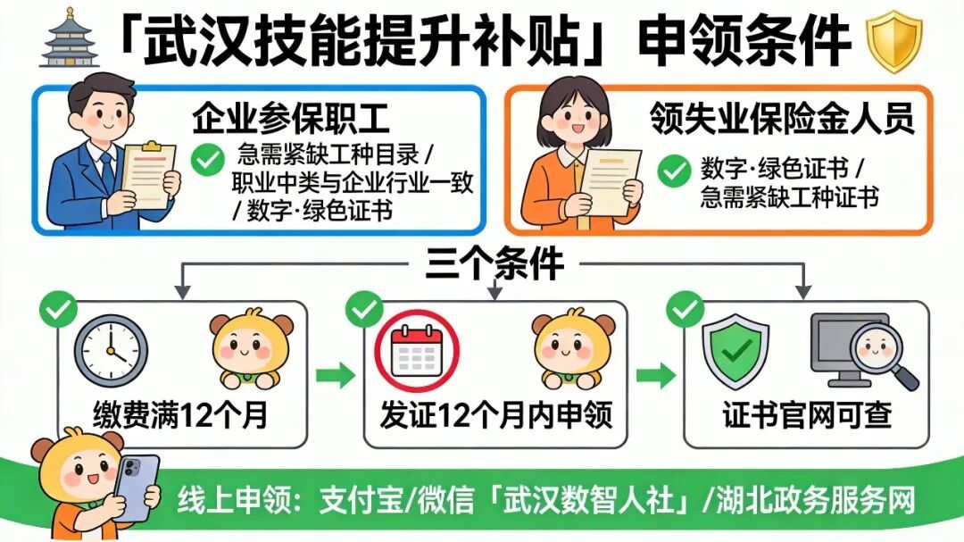 01_申领条件.png