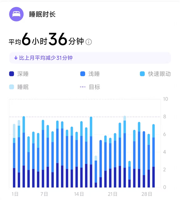 还在看智妙腕表的休眠监测?这准确率还不如丢硬币
