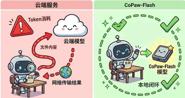 阿里通义CoPaw1.0发布:定制小模型、安全机制与多智能体全面进化