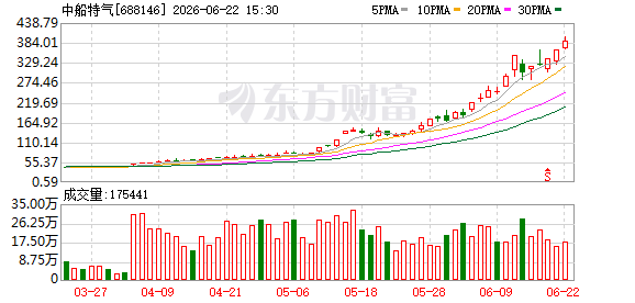 K图 688146_0