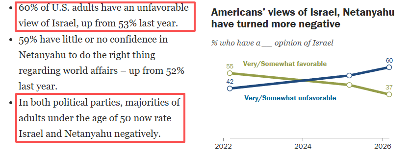皮尤研究中心民调结果