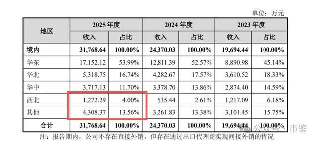 傲拓科技IPO：业务定位与客户结构错配、收入季节性讲明朝秦暮楚