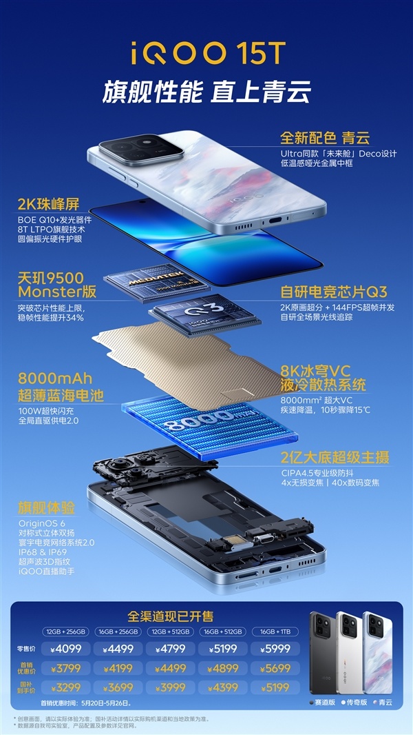 天玑之王！一图读懂iQOO 15T：首发天玑9500 Monster版 3299元起
