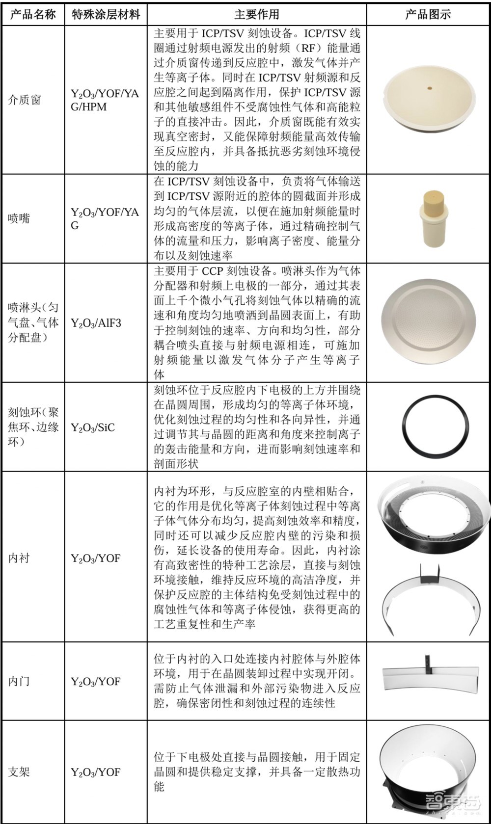 股价暴涨655%!四川兄弟干出一个500亿半导体IPO,冲进5nm先进制程供应链