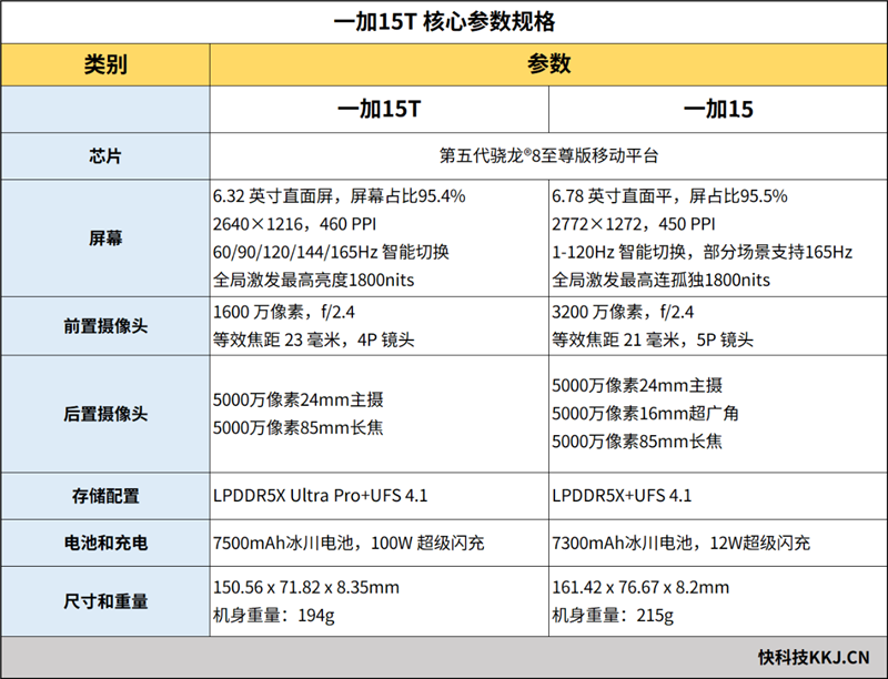 小屏不妥协配置反升级！一加15T手机深度评测：小巧玲珑的满血性能旗舰