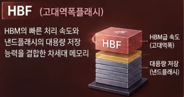 三星、SK海力士HBM4E同日发布,数据传输速率提升20%