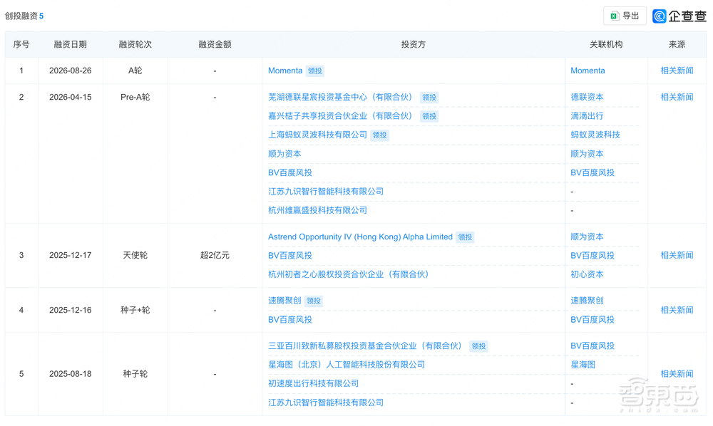 北京具身数据创企简智机器人完成A轮融资,Momenta领投