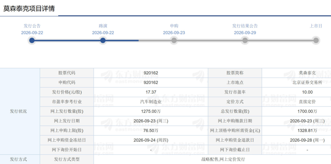 来源：东方财富网