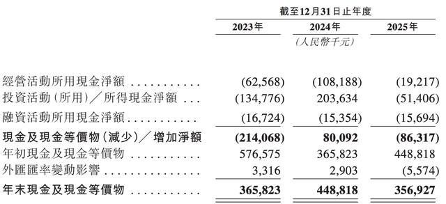 雷军投的前英伟达员工IPO了!开盘暴涨172%