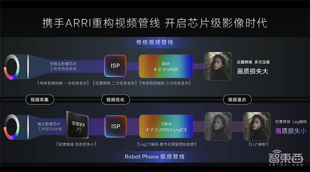 荣耀Robot Phone把拍摄玩出花,联手阿莱,复刻好莱坞级运镜