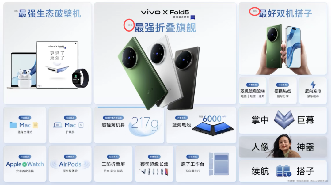 图为vivo X Fold5手机的部分宣传物料。红圈内为浅色小号字体印刷的“目标”字样，需放大方可清晰辨读。