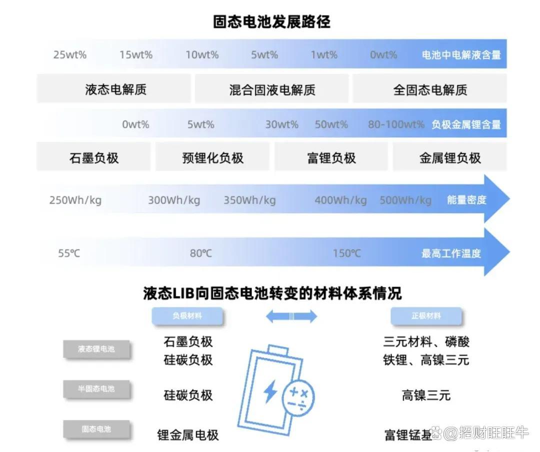这些都不是真的固态电池,以后买车别被坑了