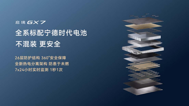 全系标配L3架构 启境GX7限时权益价22.99-29.19万