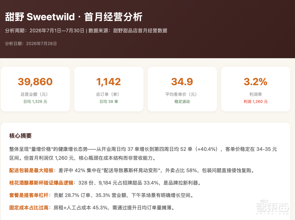 我的AI甜品店合伙人，月薪88元，兼任策划、设计和程序员