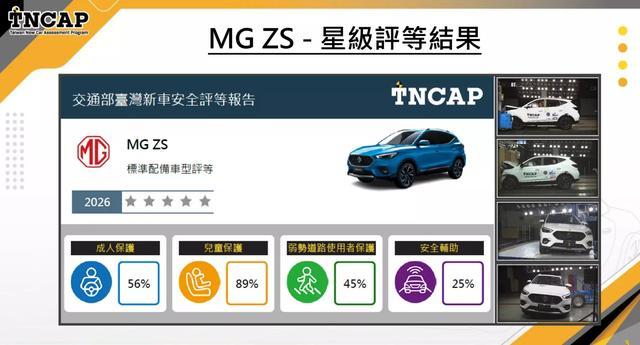 气囊没弹出,车门打不开,坐垫自己跑,MG在TNCAP碰撞测试惨提0星