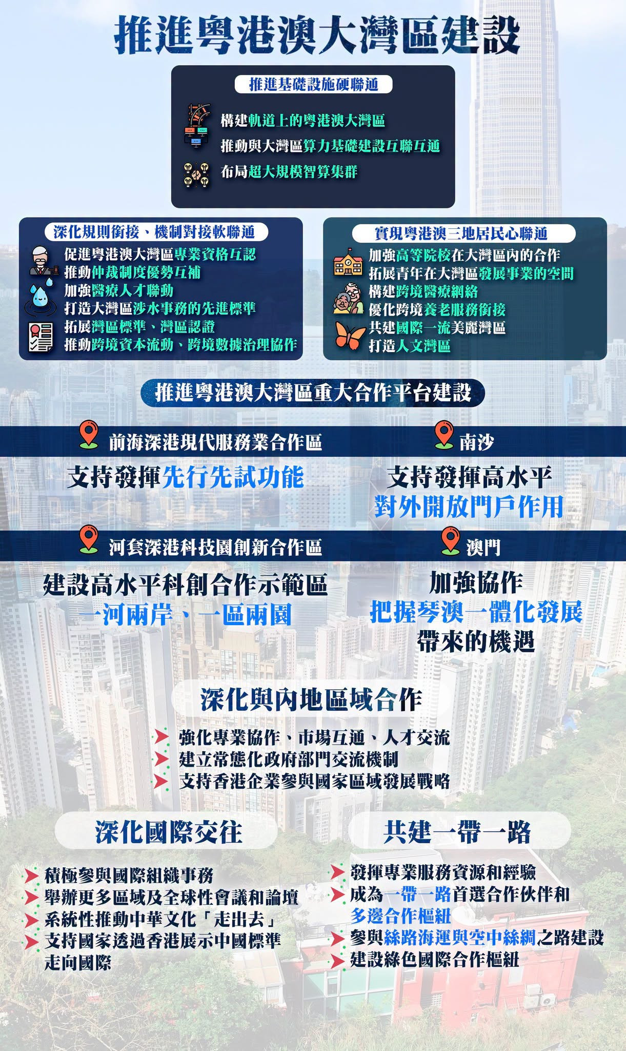 大湾区