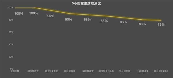 REDMI K90 Max性能实测：有电扇真就无敌了