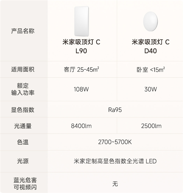 269元起 米家吸顶灯C正式众筹:Ra95高显色全光谱 广角柔光不刺眼