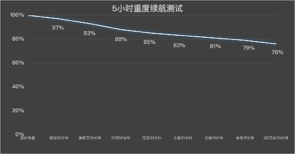 OPPO Find X10 Pro Max深度体验 留住光影本真一瞬