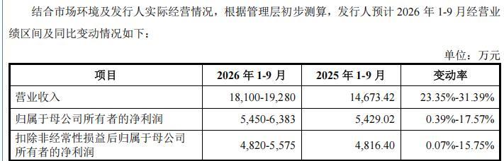 下周“打新”!“国产GPU四小龙”之一,来了