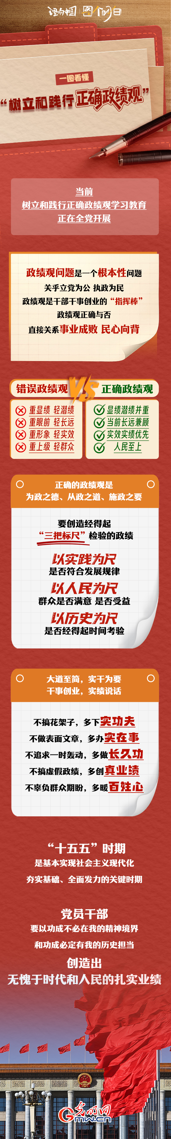 理响中国&middot;图个明白|一图看懂“树立和践行正确政绩观”